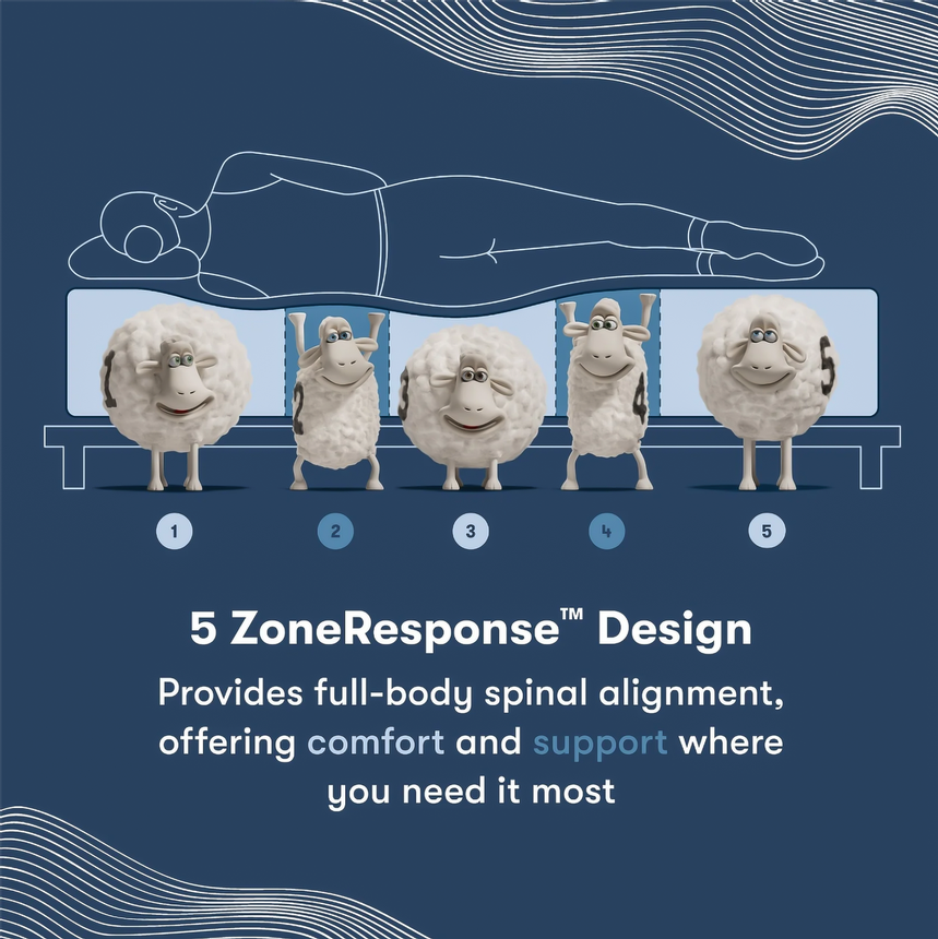 Elana-Firm King Mattress w/Motion Renew Powered Base by Serta®  alternate image, 9 of 10 images.